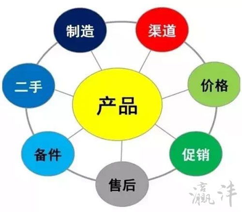 工程機械行業轉型 從產品驅動到服務驅動的增長新路徑