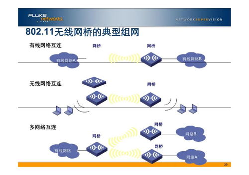 弱電工程中的網絡基石 VLAN基礎知識詳解與應用